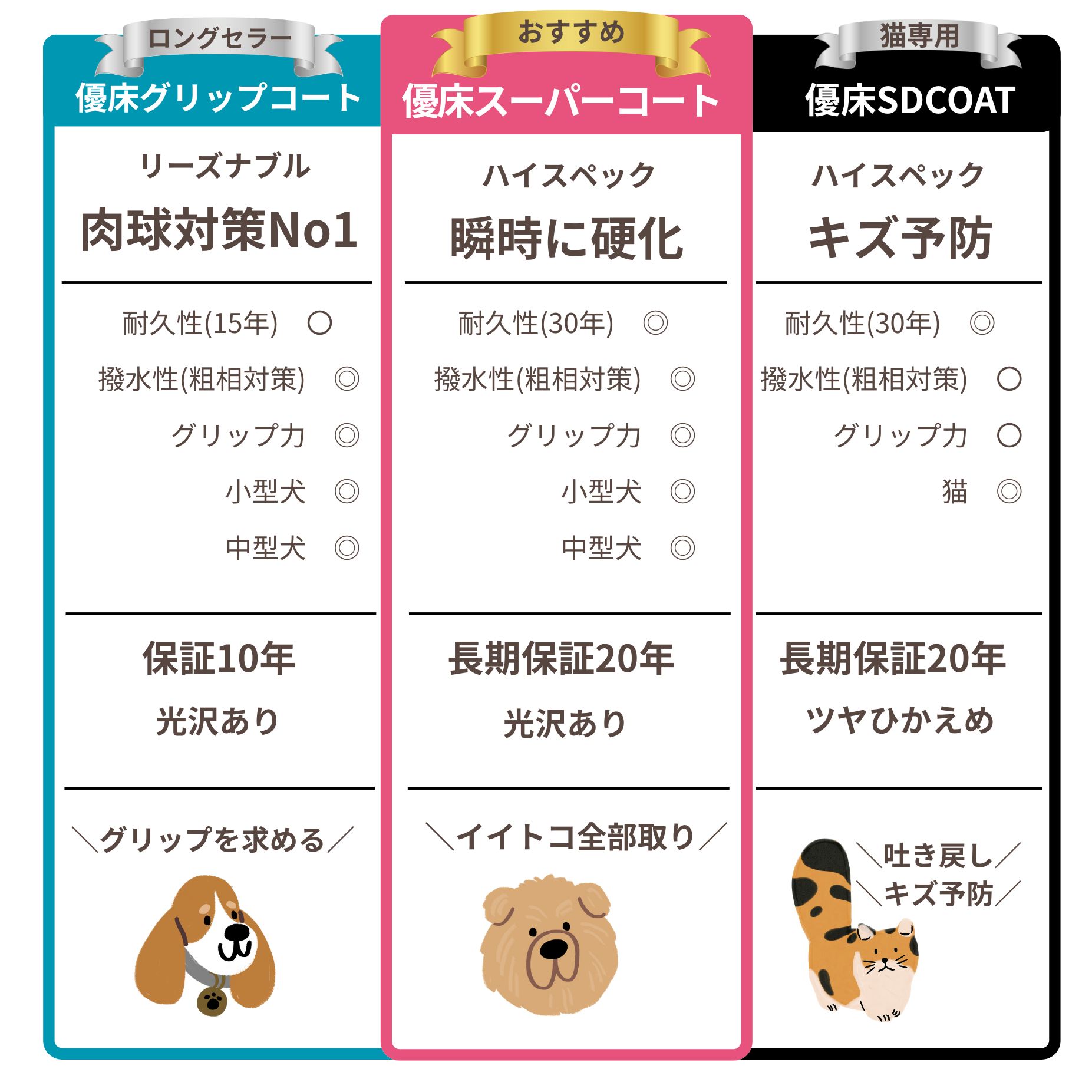 優床価格プラン表20㎡まで